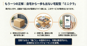もう一つの正解:自宅から一歩も出ない宅配型「ミニクラ」