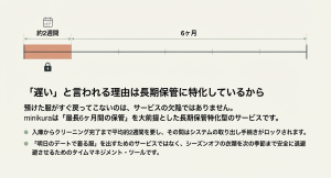 minikuraの対応が遅いと言われる理由は最長6ヶ月の長期保管に特化しているため