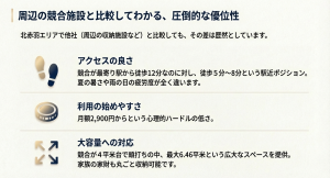周辺の競合施設と比較してわかる、圧倒的な優位性