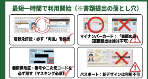 3ヶ月前申請や短期解約手数料など、スペラボ契約前に知っておくべき解約の注意点