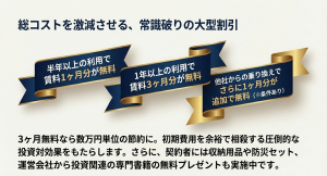 総コストを激減させる、常識破りの大型割引