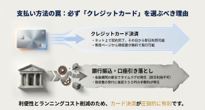支払い方法の罠:必ずクレジットカードを選ぶべき理由