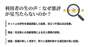 虫眼鏡で星評価を調べているイラスト。完全無人管理により対人摩擦がなく、目立つ不満が見当たらないことを示す。