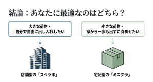 大きな荷物向けの店舗型スペラボのビルと、小さな荷物向けの宅配型ミニクラの段ボールを比較したイラスト。