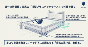 ホコリを弾き空気の抜け道を作る天馬の浅型プラスチックケース