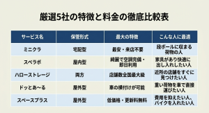 厳選5社の特徴と料金の徹底比較表