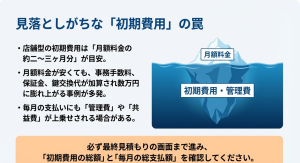 氷山に例えた見落としがちな初期費用の罠
