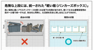 押入れ上段の危険な状態を解消し、統一された軽い箱を並べることで安全性と美観を両立させた理想の状態