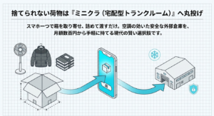 スマホアプリから箱を取り寄せ、捨てられない荷物を詰めて外部倉庫へ手軽に送る宅配型トランクルームの仕組み