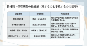 教材の処分において親の無断廃棄を避け、子ども自身に選択させる対話のアプローチ