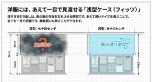 奥行き74cmの深型で起こる服の迷子を防ぐため、奥行き53cmの浅型ケースを使い奥に風の通り道を確保する収納術