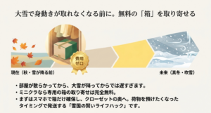 大雪が降る前に費用ゼロでミニクラの専用ダンボールを取り寄せるメリット