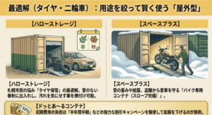 タイヤ保管やバイク専用として賢く使う札幌の屋外型トランクルーム